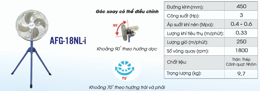 Quạt khí nén AFG-18NL-i góc xoay 90° và 70°
