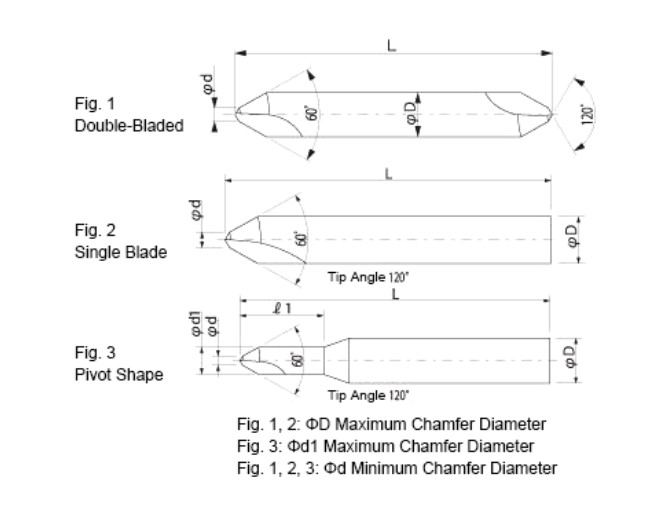 60SPC1.0-3TICN - Mũi Khoan Tâm
